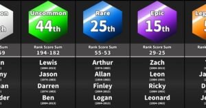 How Rare Is Your Name